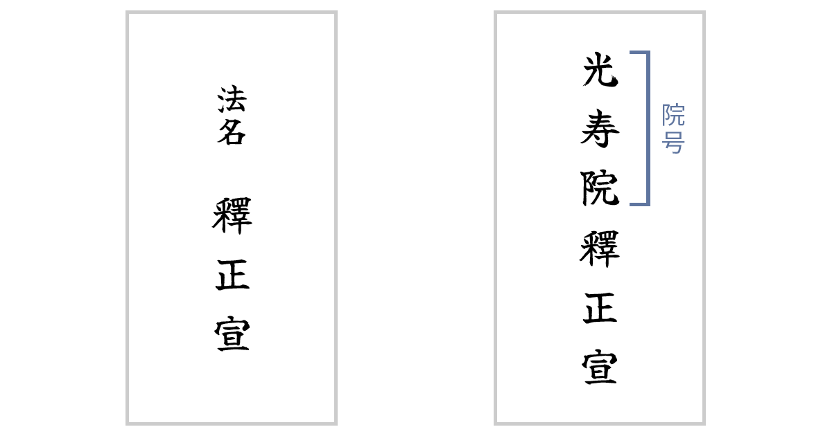 法名・院号