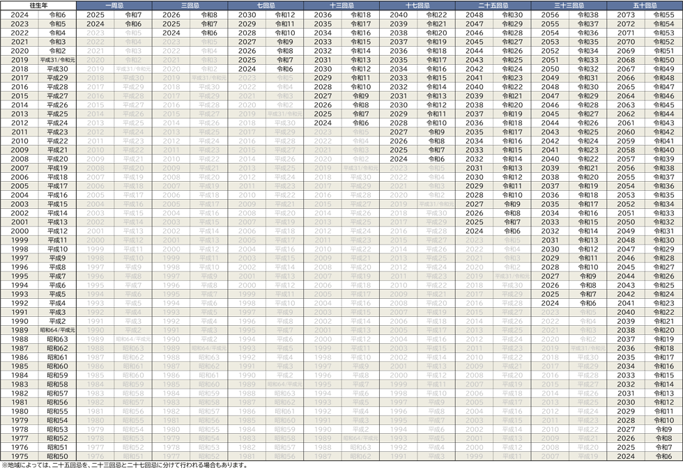 年回法要早見表（2024年）